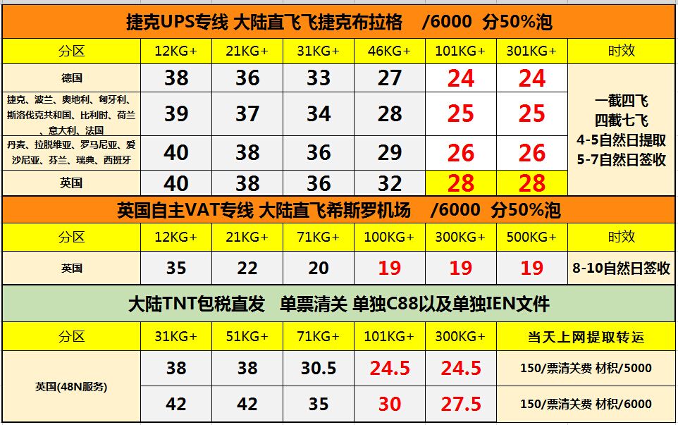 WTL欧洲专线-捷克清关 捷克UPS提取