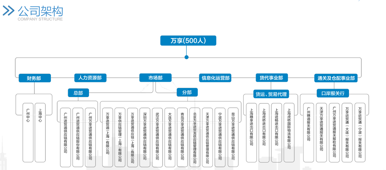 以色列约旦死海泥化妆品进口海运加清关